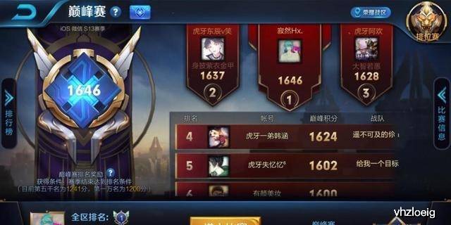 韩信万暴流出装有哪些?如何选择最优装备? 韩信万暴流出装有哪些?如何选择最优装备?