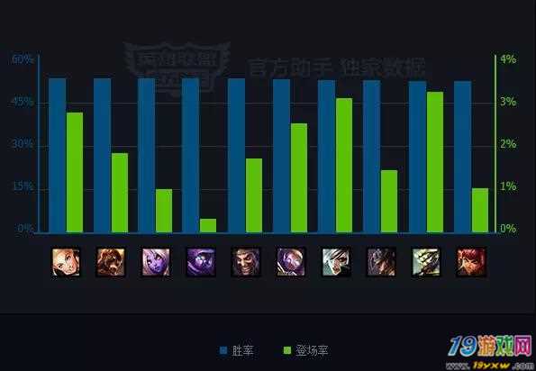 LOL当前最强阵容是什么？如何搭配才能提升胜率？