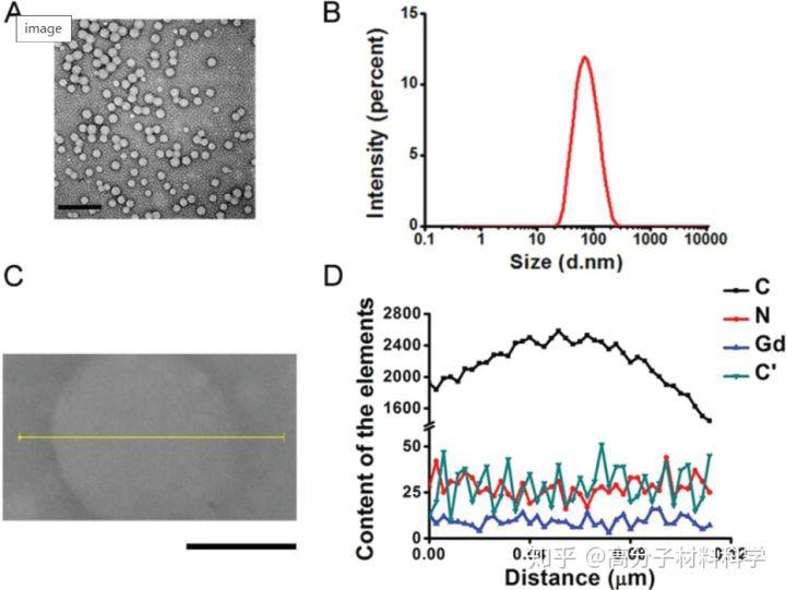 Dota 7.0装备合成大全有哪些？最新装备合成技巧是什么？