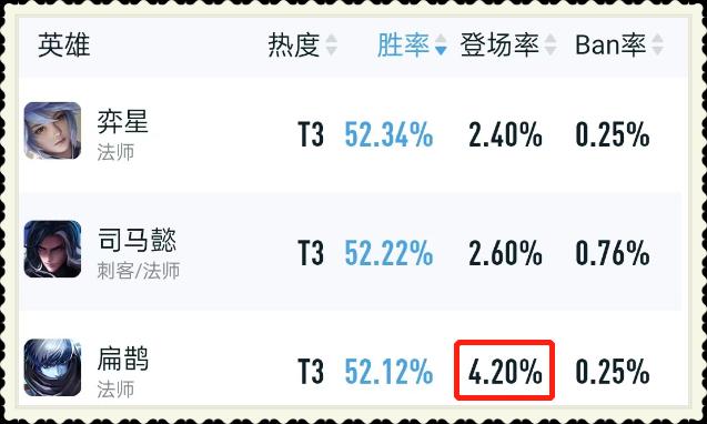 王者荣耀扁鹊如何出装?扁鹊铭文搭配有哪些推荐? 王者荣耀扁鹊如何出装?扁鹊铭文搭配有哪些推荐?