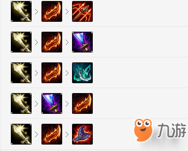 LOL最新天使出装推荐与玩法解析