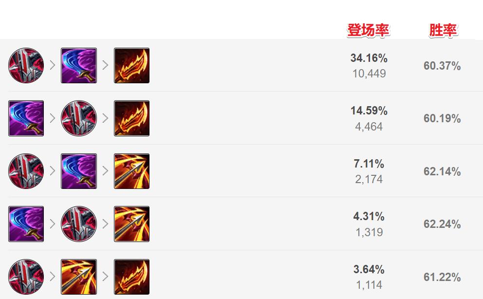 LOL端游寒冰出装推荐与玩法解析