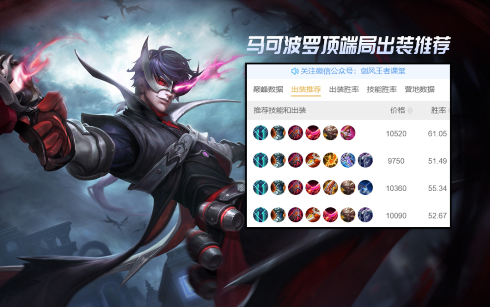 马可波罗的出装推荐是什么?如何选择最佳装备? 马可波罗的出装推荐是什么?如何选择最佳装备?