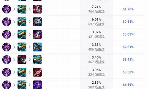 LOL智能出装推荐有哪些？如何选择最优装备？