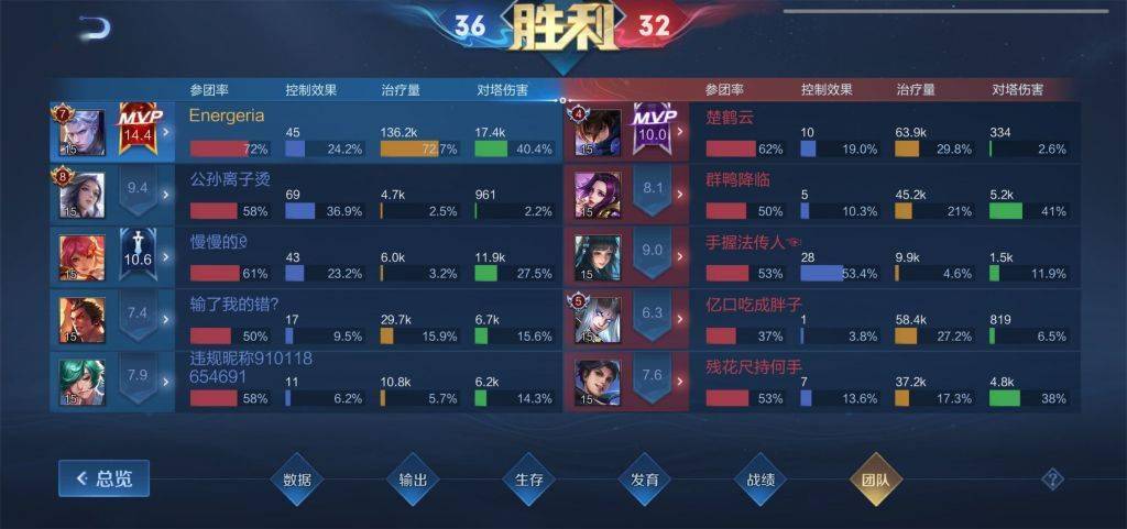 王者荣耀铠一打五最强出装是什么？如何选择打野装备？